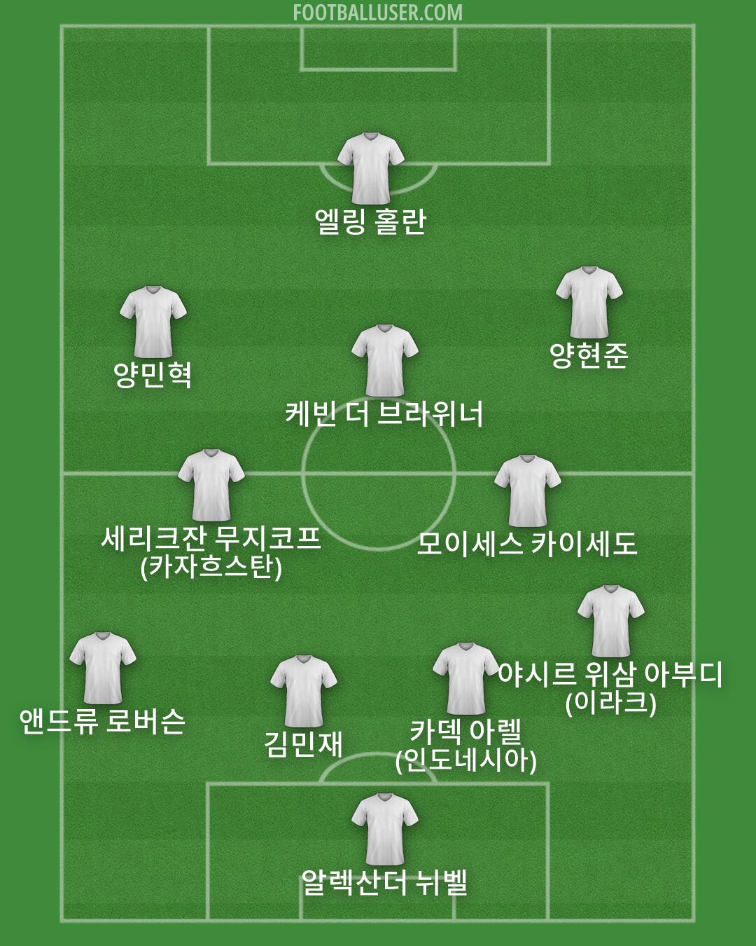 Custom Team Formation 2025