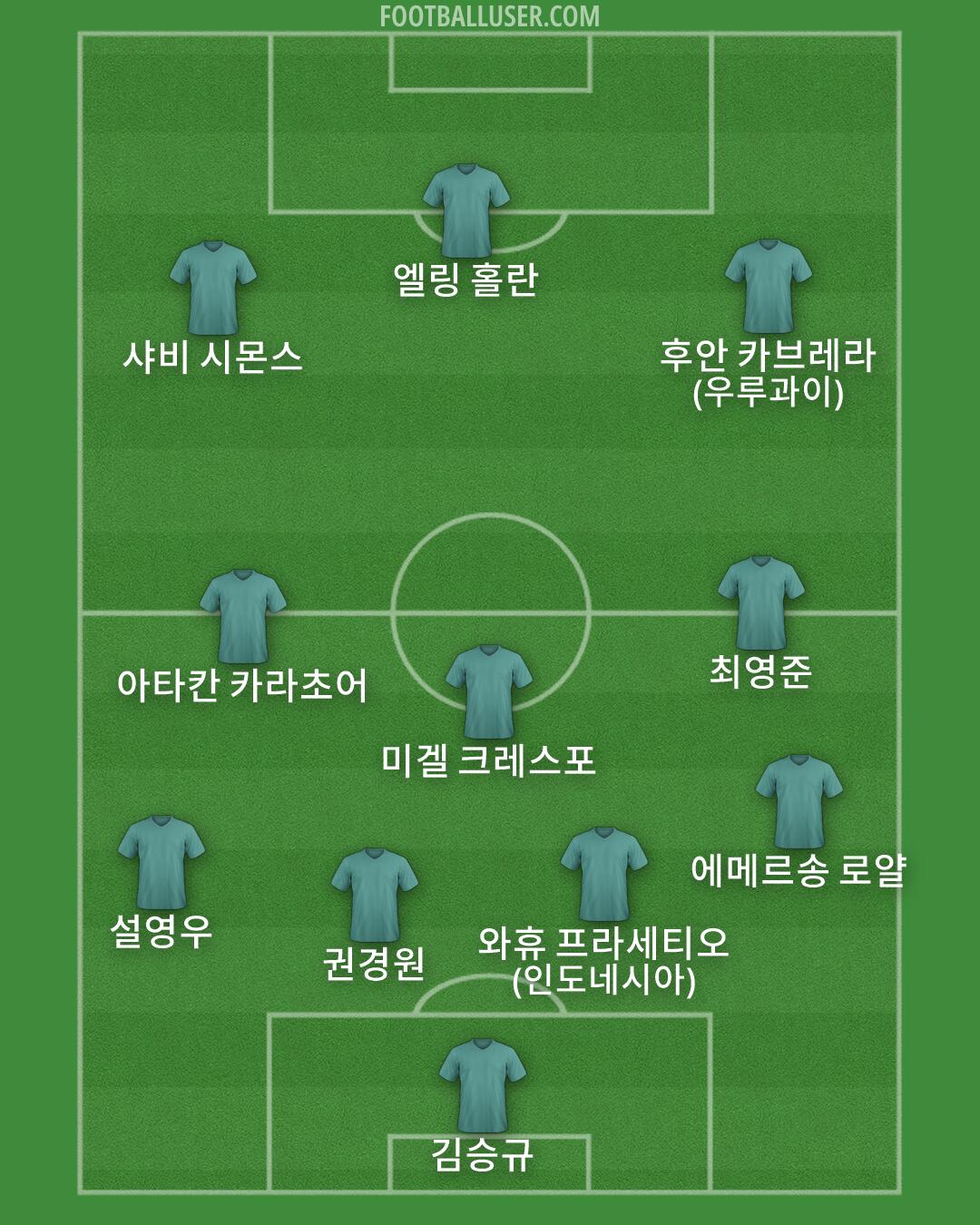 Custom Team Formation 2025