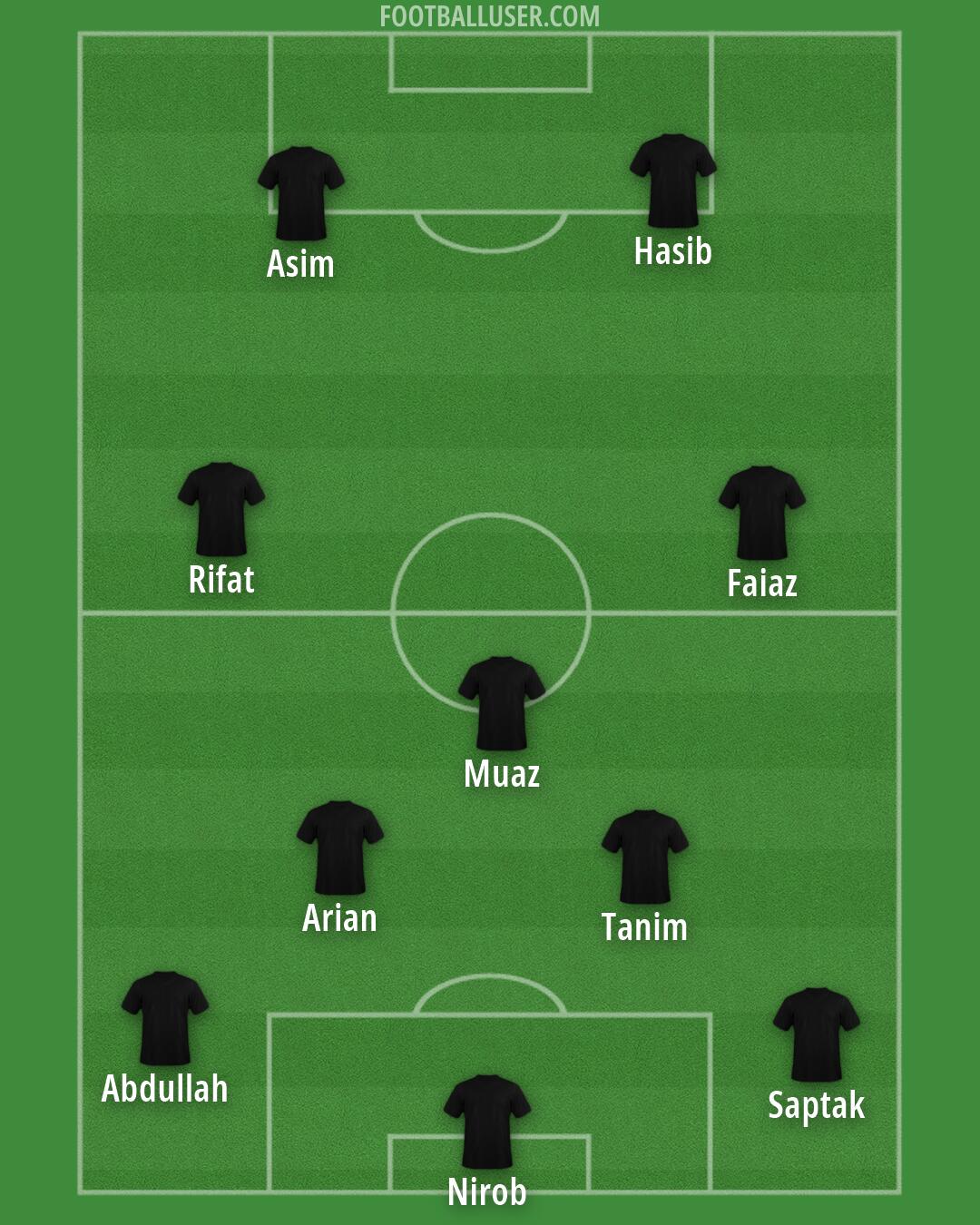 Custom Team Formation 2025