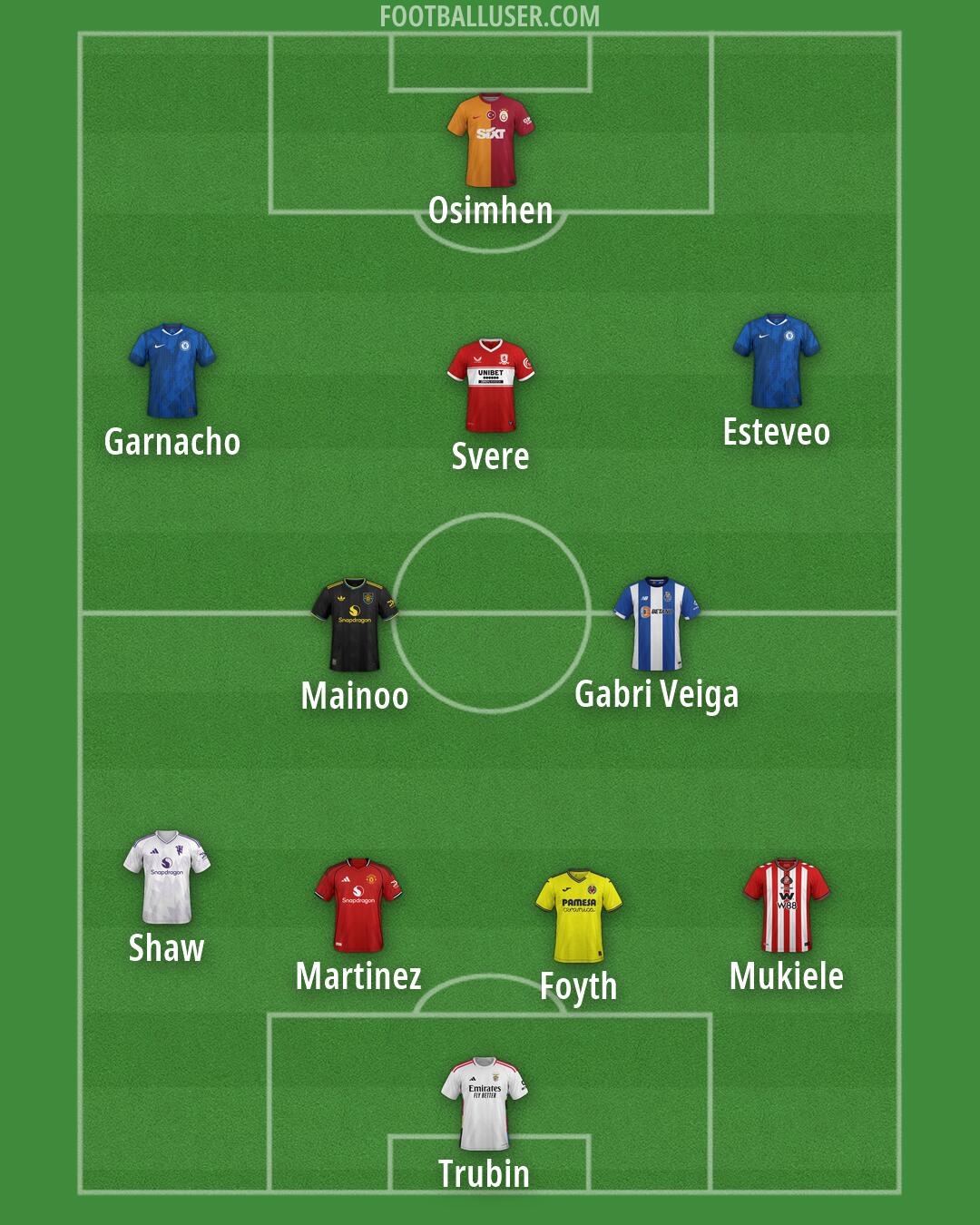 Custom Team Formation 2025