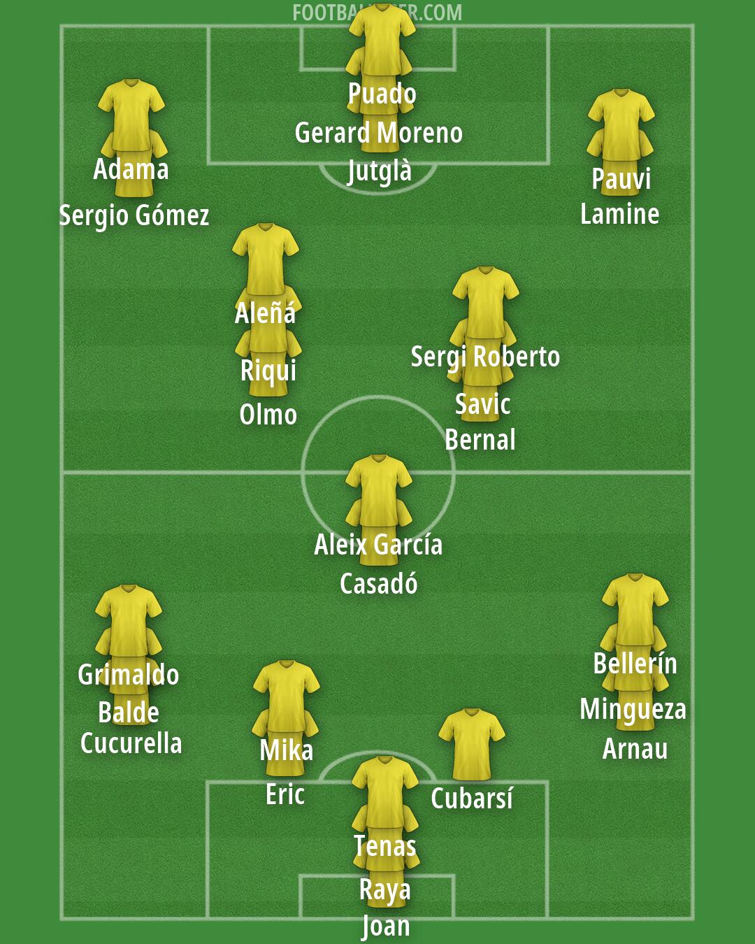 Custom Team Formation 2025