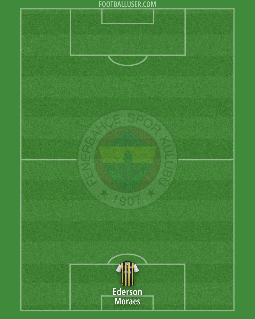 Fenerbahçe Formation 2025