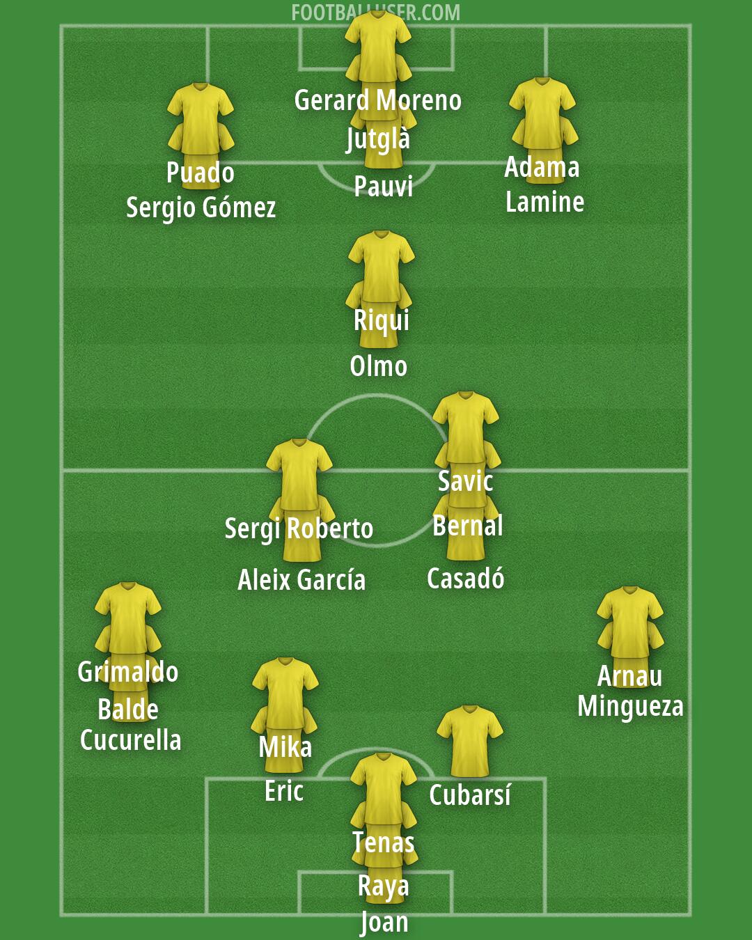 Custom Team Formation 2025