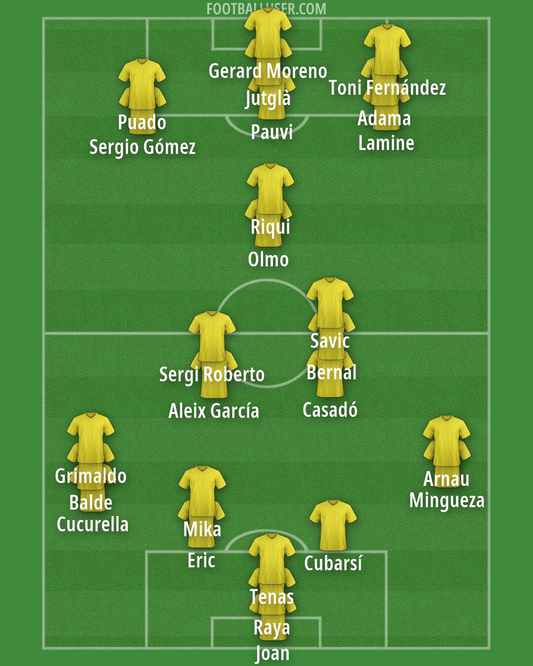 Custom Team Formation 2025