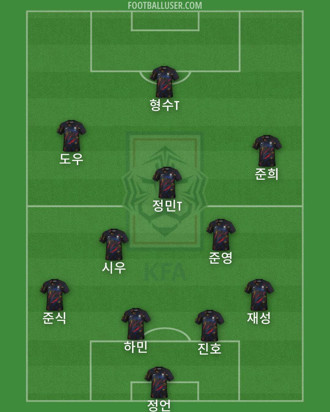 South Korea Formation 2025