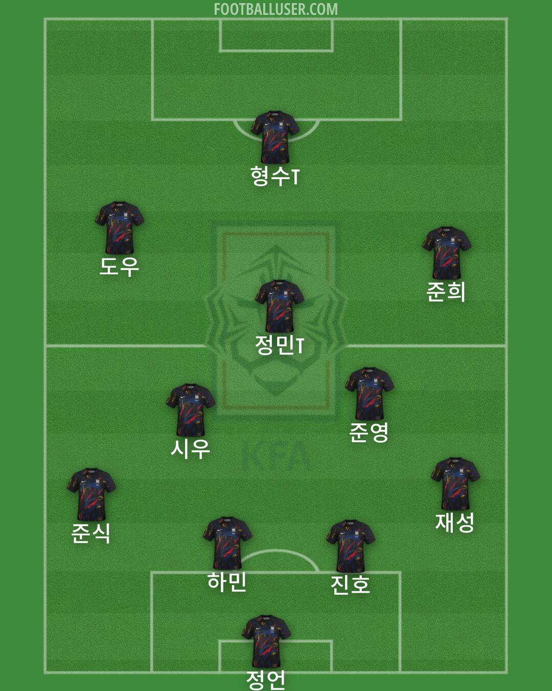 South Korea Formation 2025
