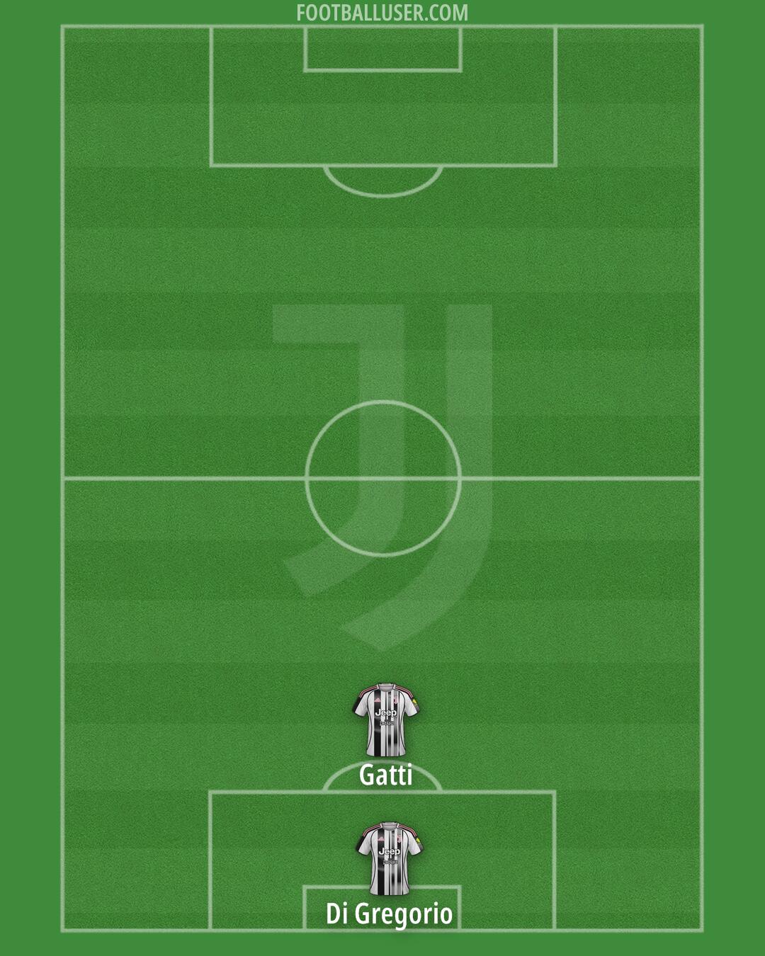 Juventus Formation 2025
