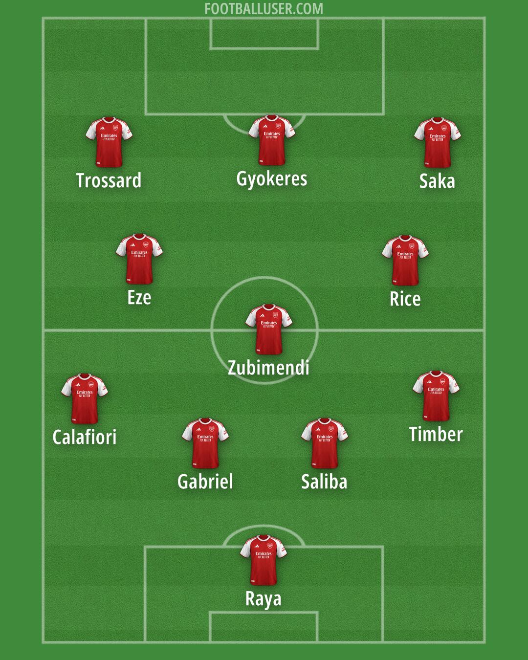 Arsenal Formation 2025