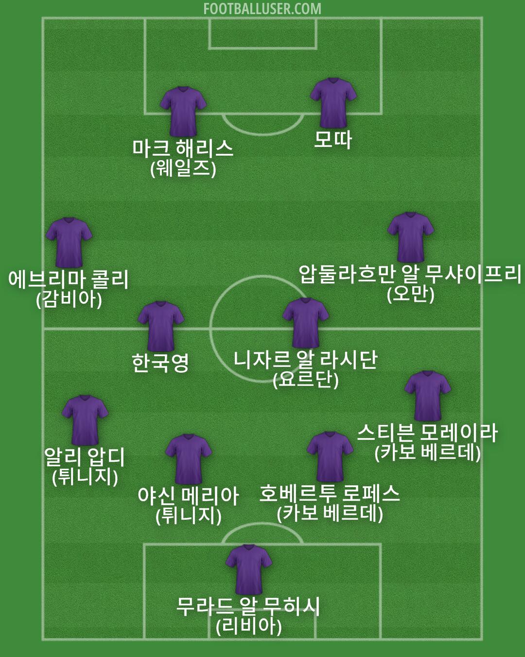 Custom Team Formation 2025