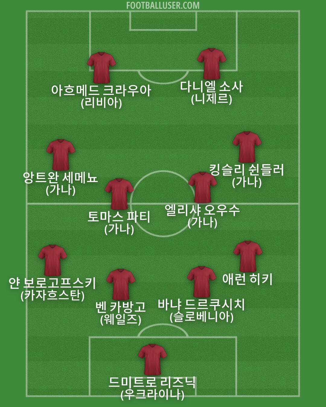 Custom Team Formation 2025