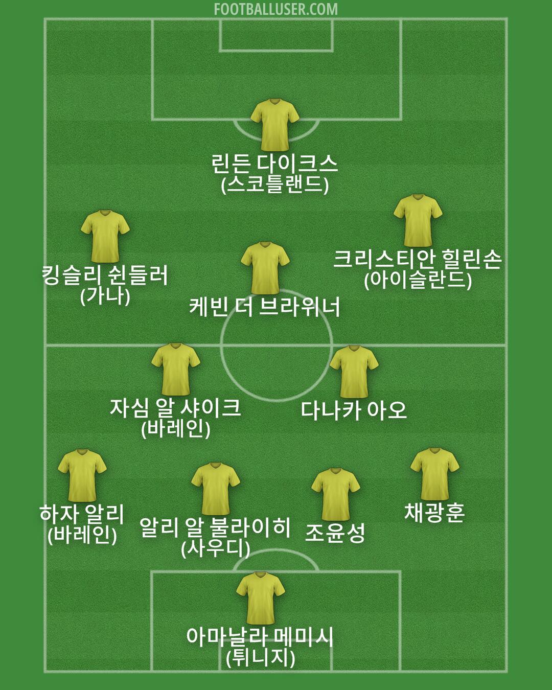 Custom Team Formation 2025