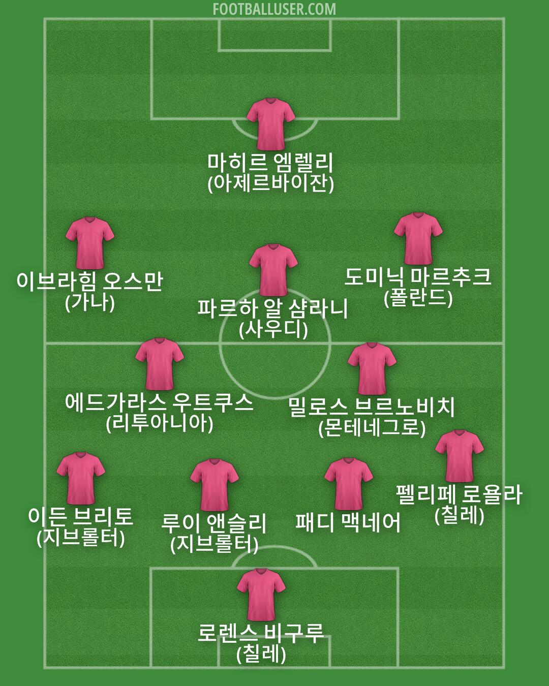 Custom Team Formation 2025