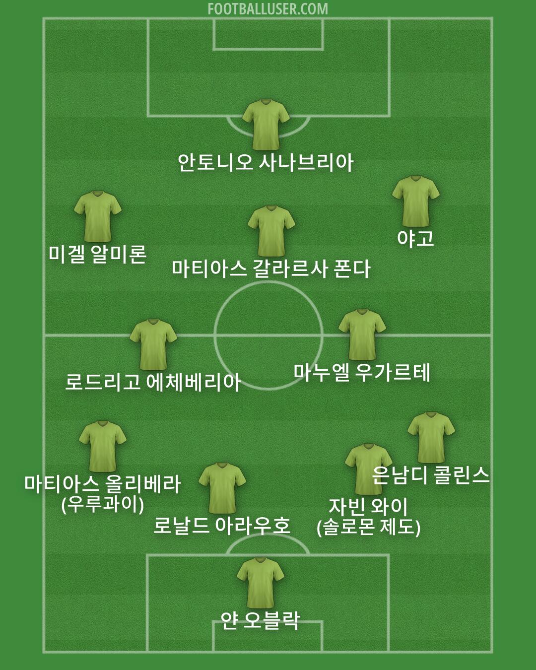 Custom Team Formation 2025