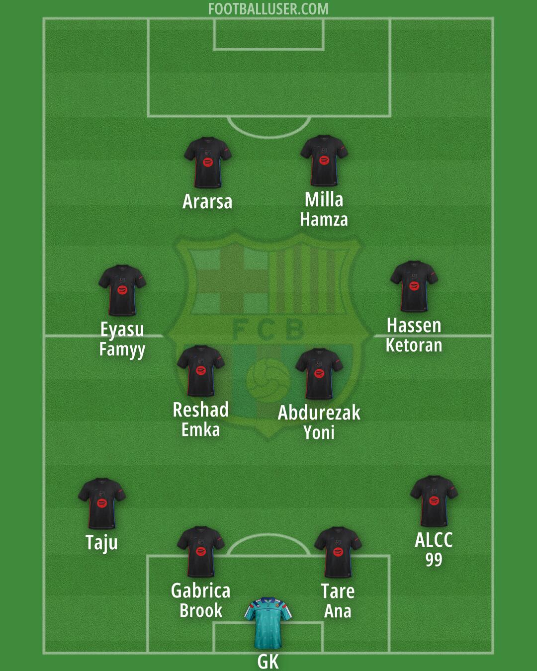 Barcelona Formation 2025