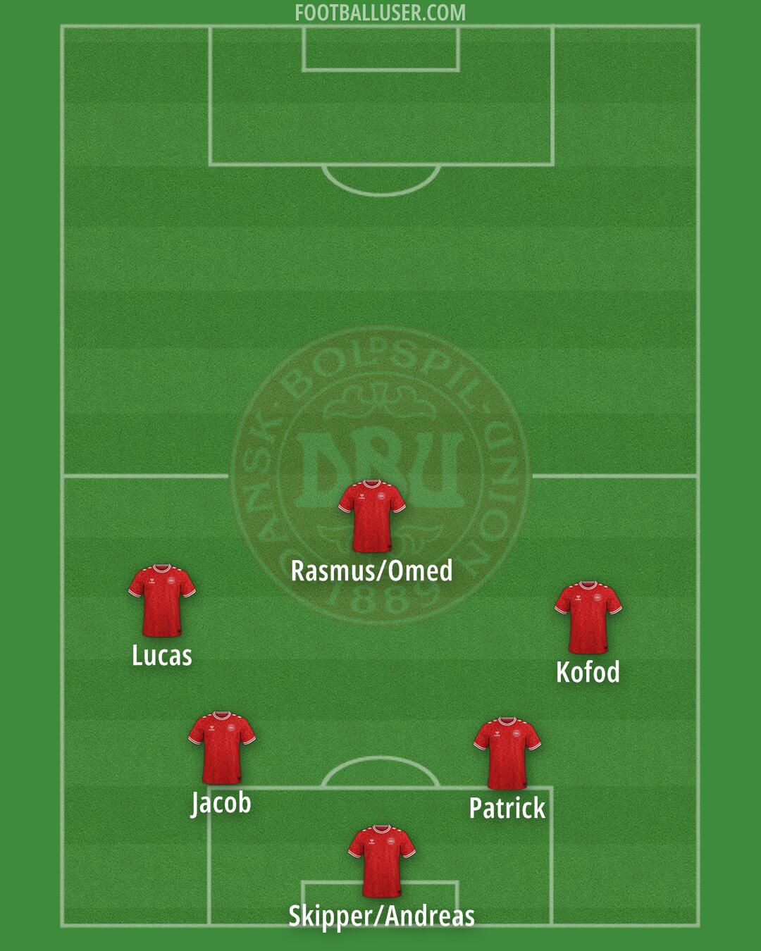 Denmark Formation 2025