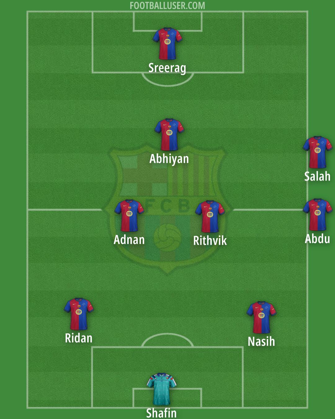 Barcelona Formation 2025