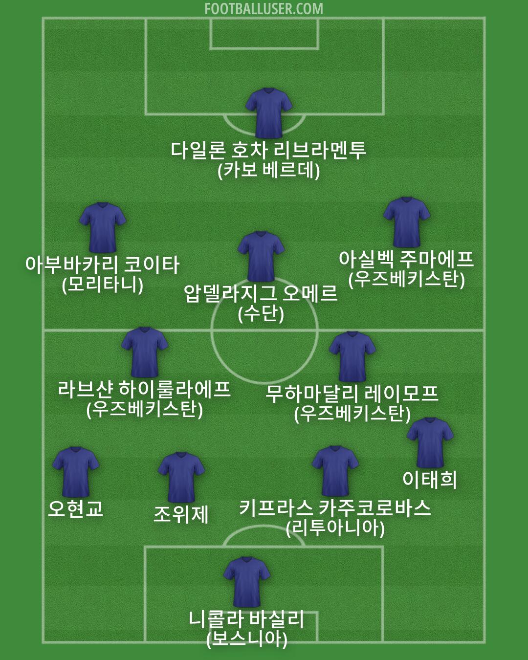 Custom Team Formation 2025