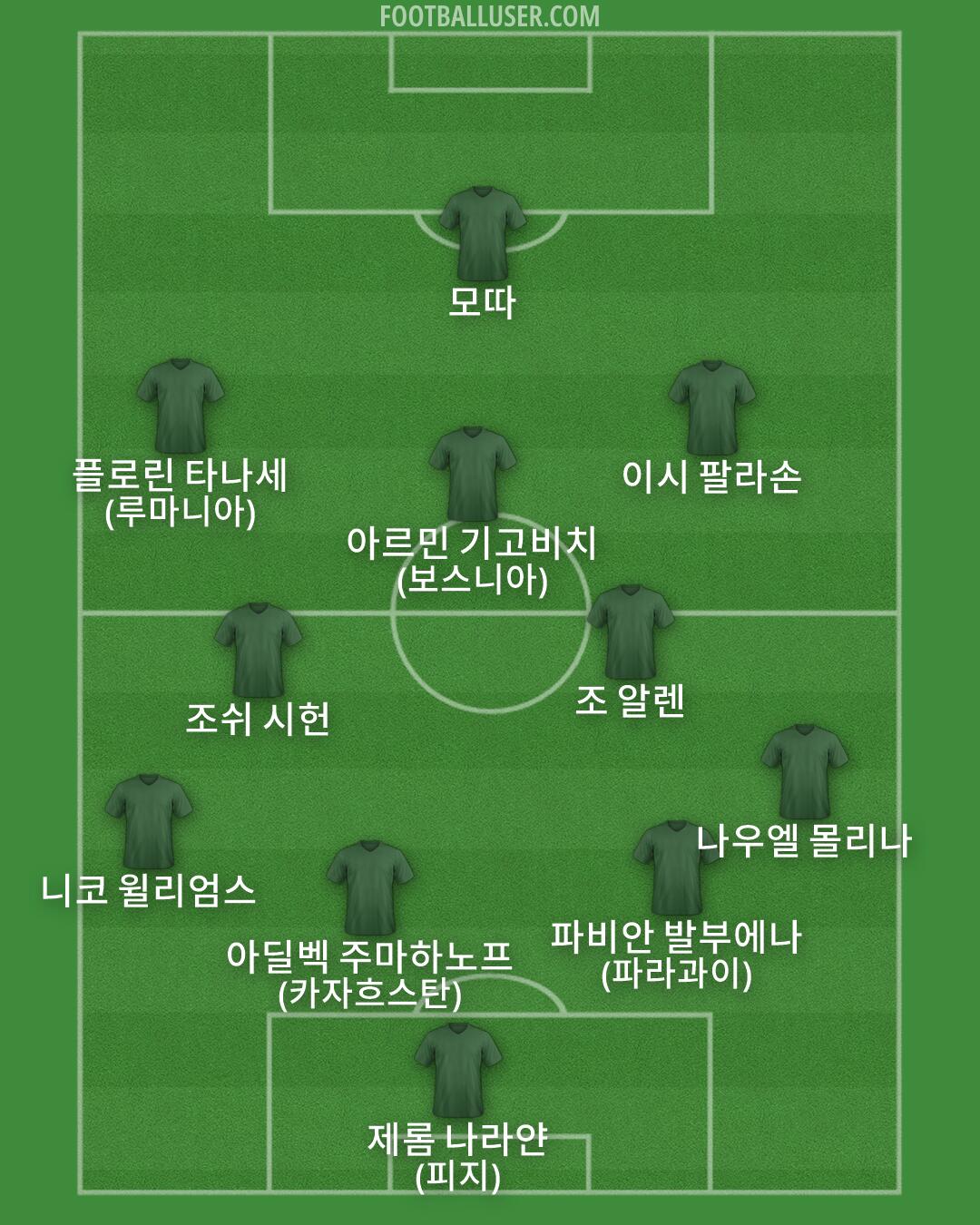 Custom Team Formation 2025