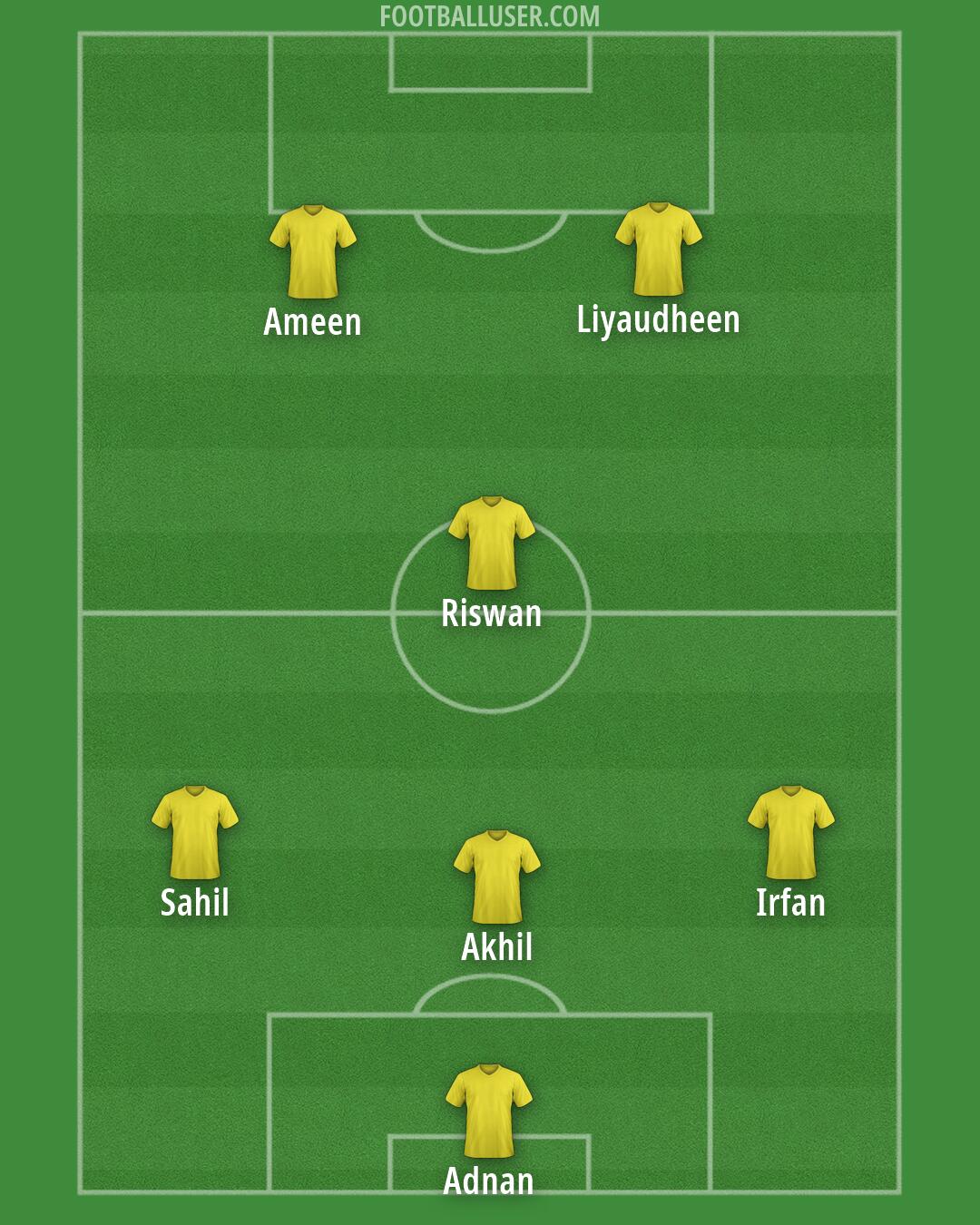 Custom Team Formation 2025