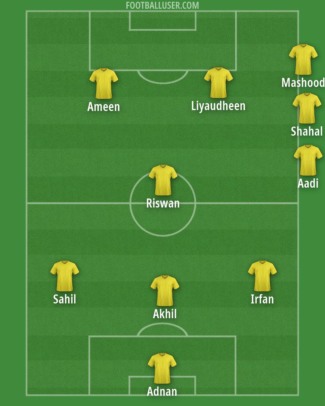 Custom Team Formation 2025