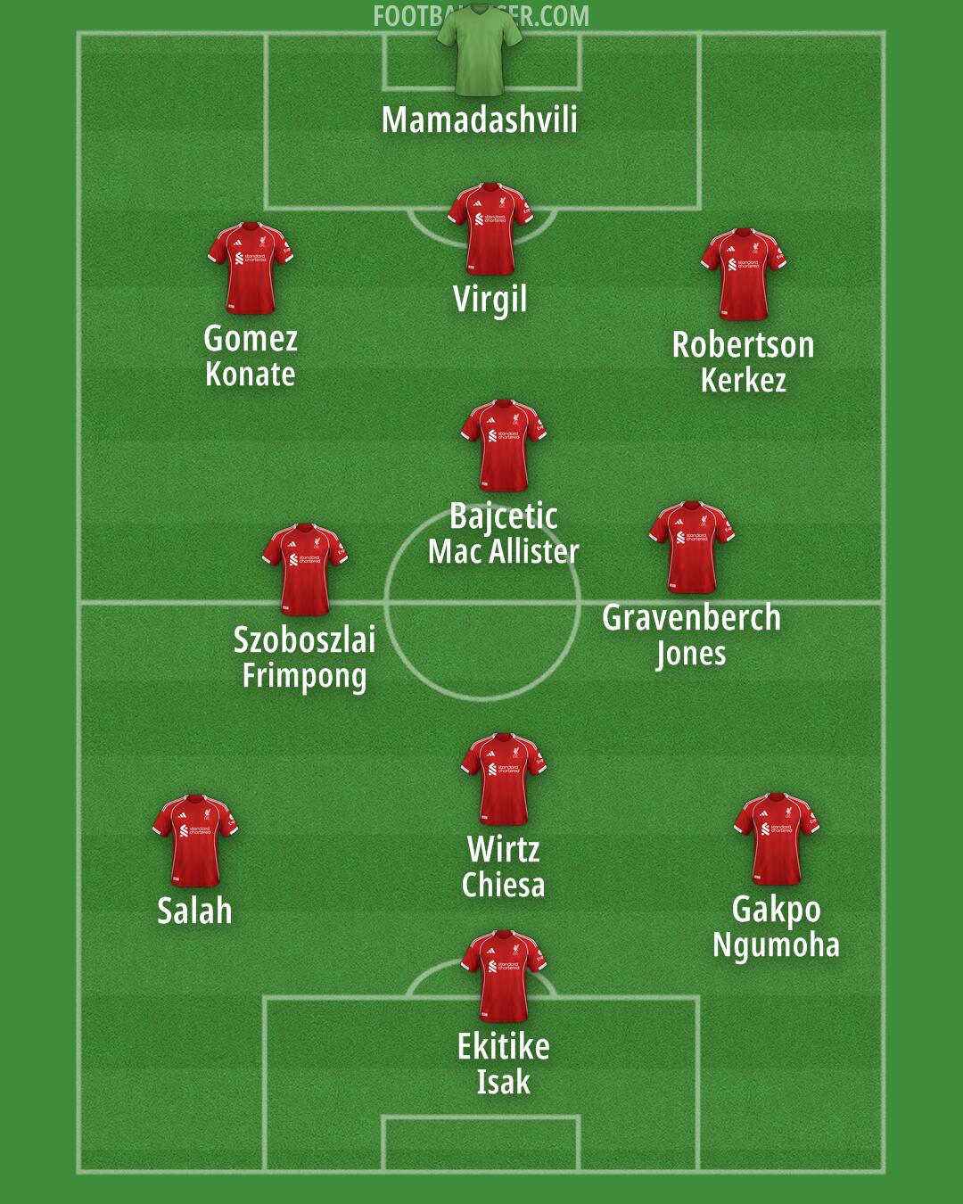 Liverpool Formation 2025