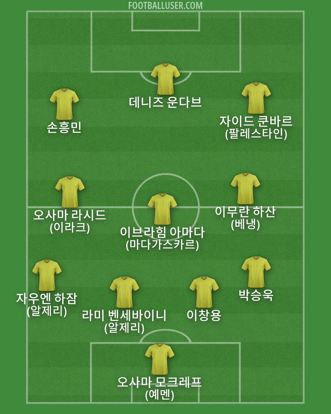 Custom Team Formation 2025