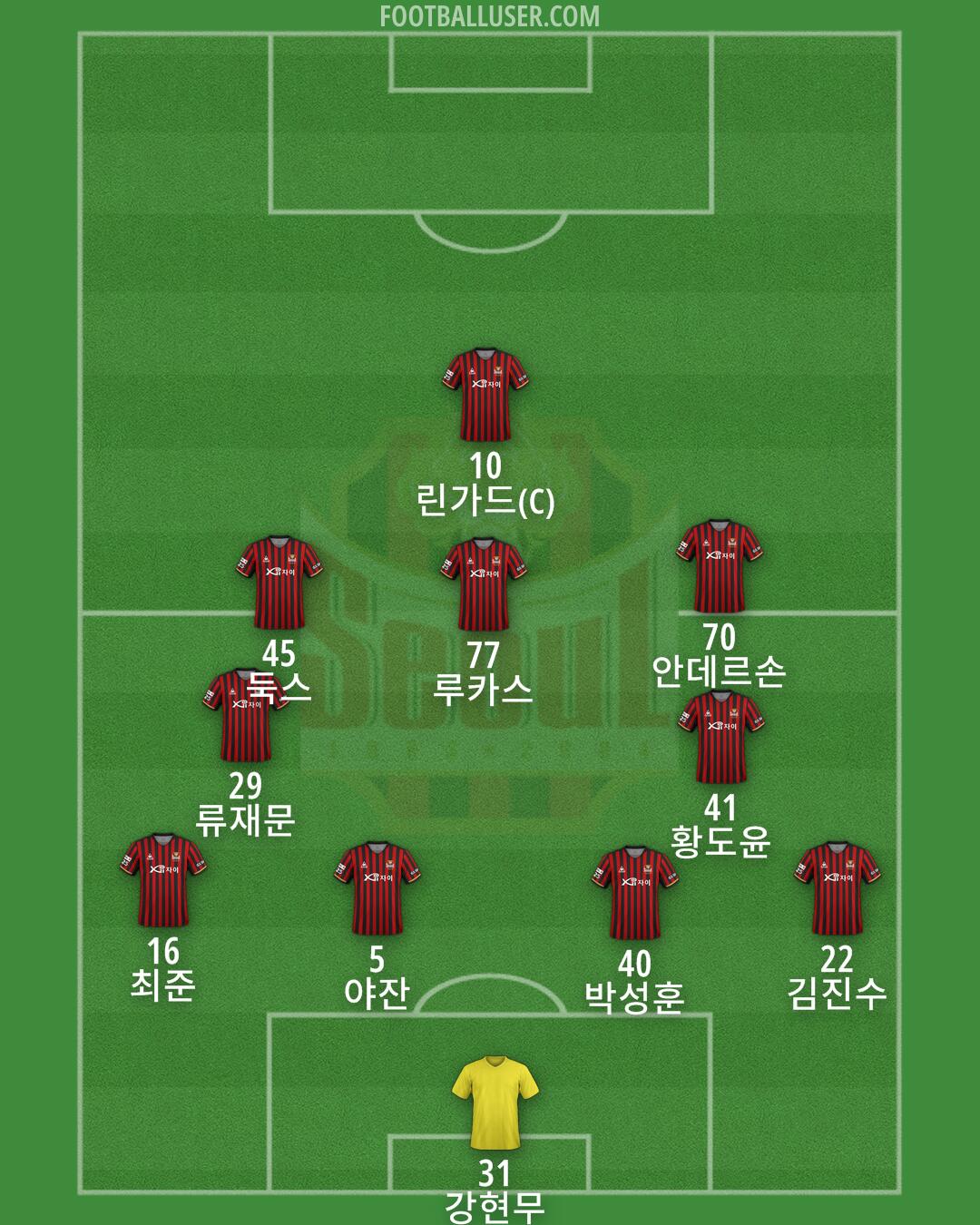 Seoul Formation 2025