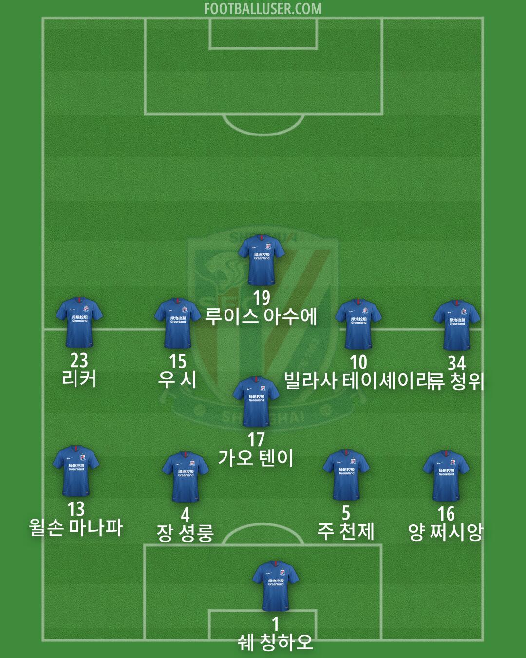 SH Shenhua Formation 2025
