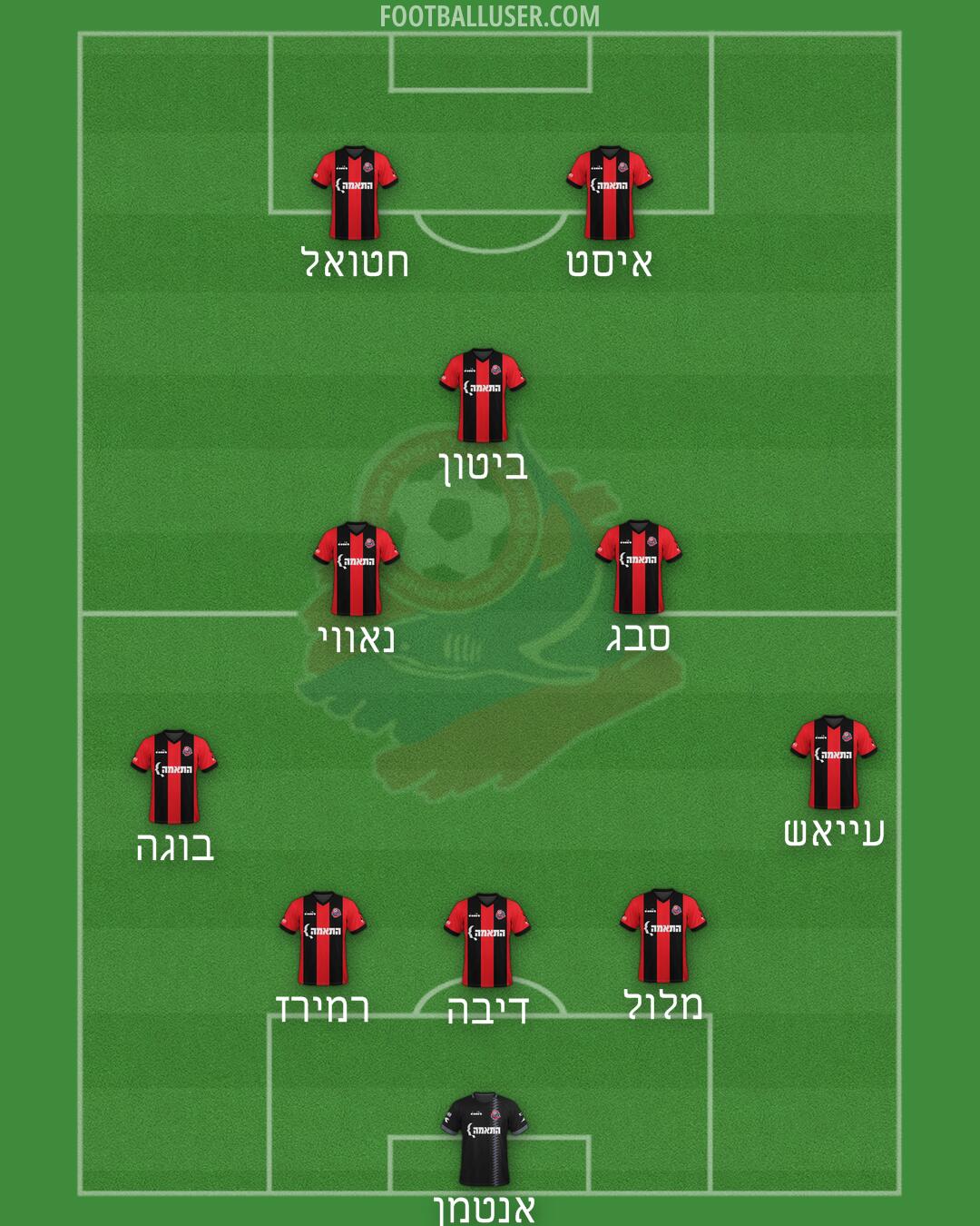 Hapoel Haifa Formation 2025