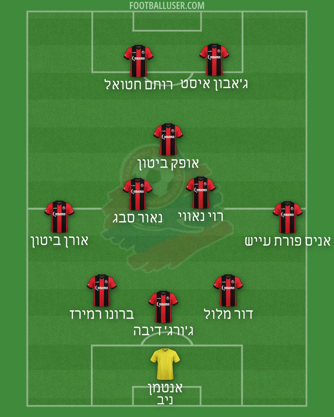 Hapoel Haifa Formation 2025