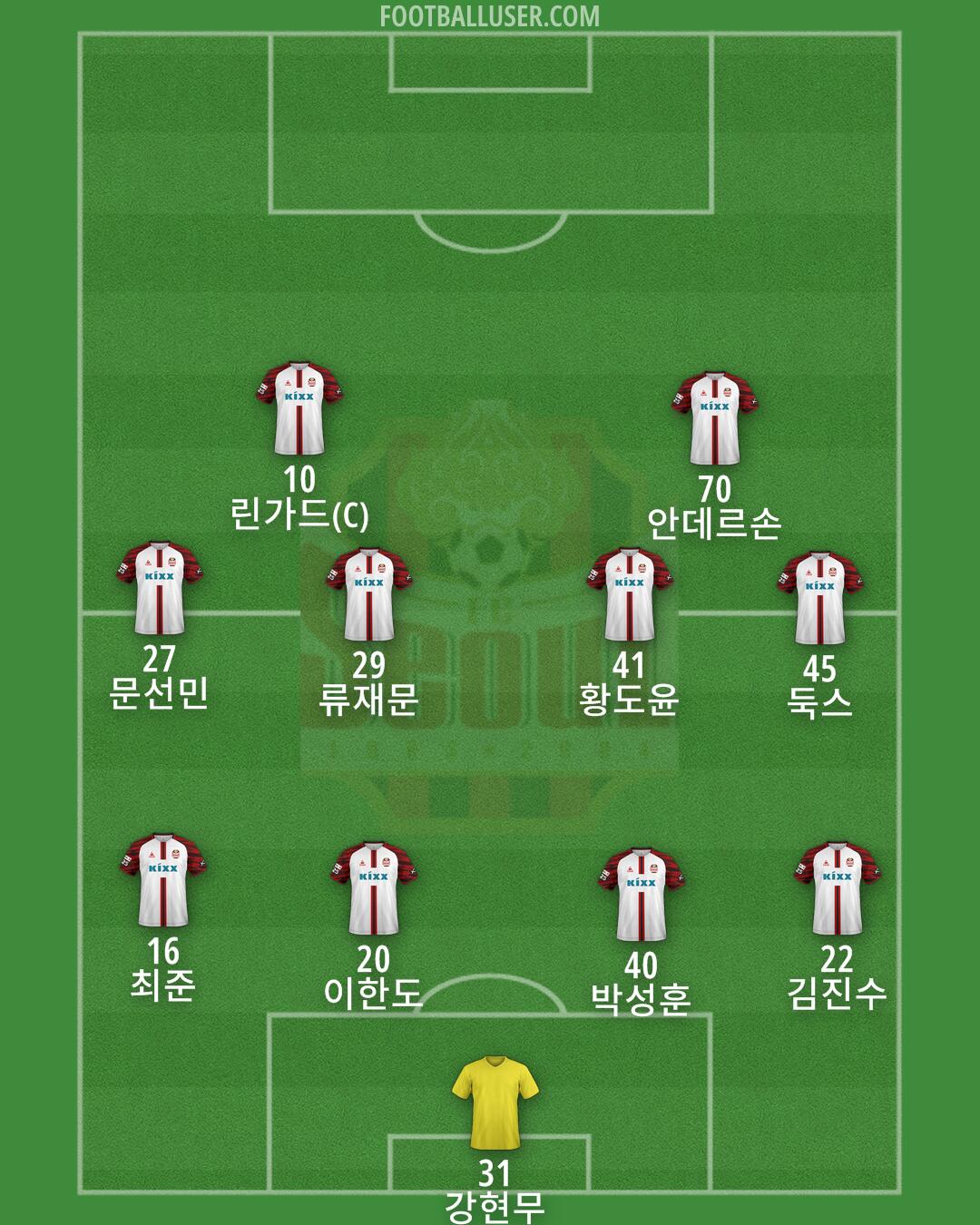Seoul Formation 2025