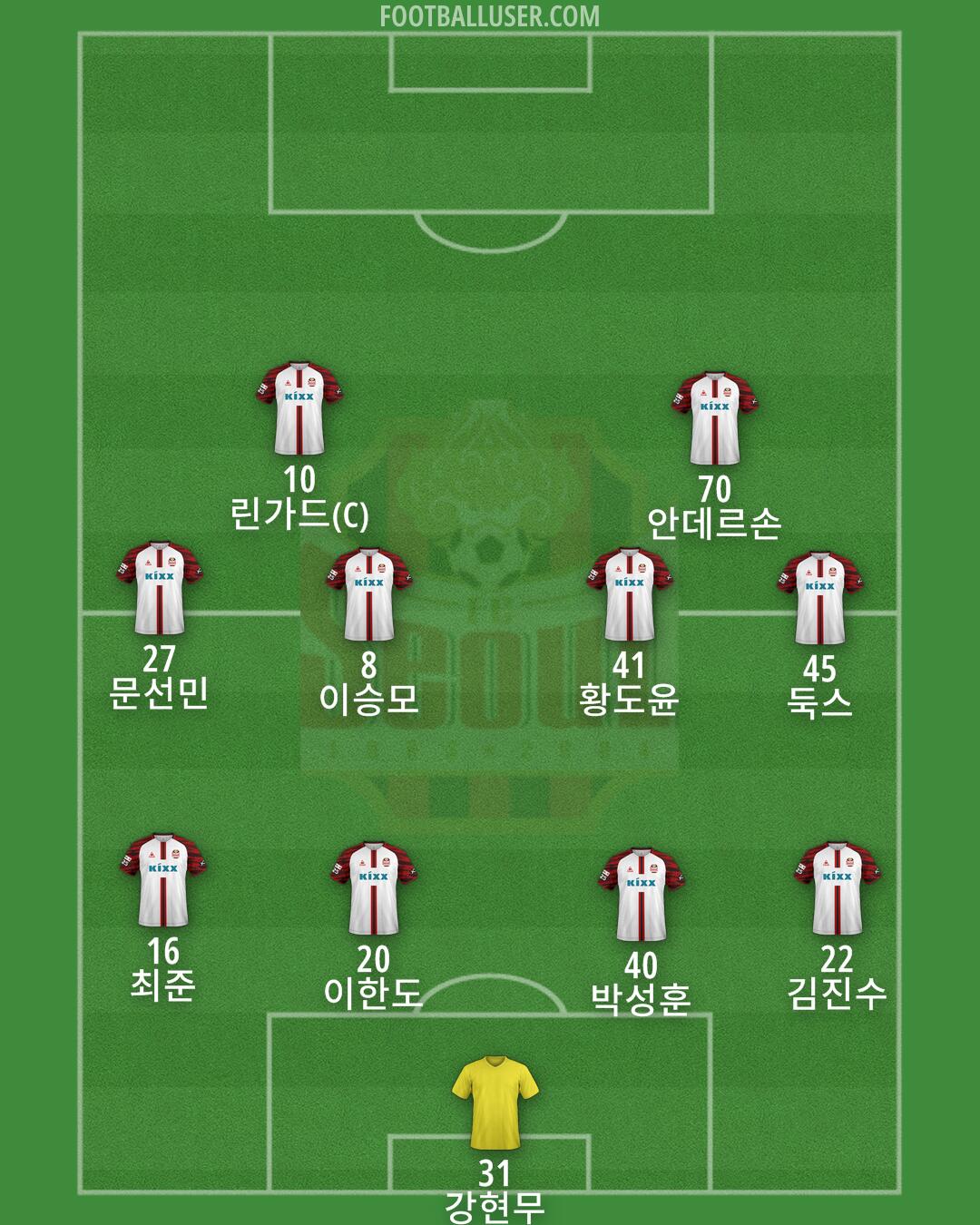 Seoul Formation 2025