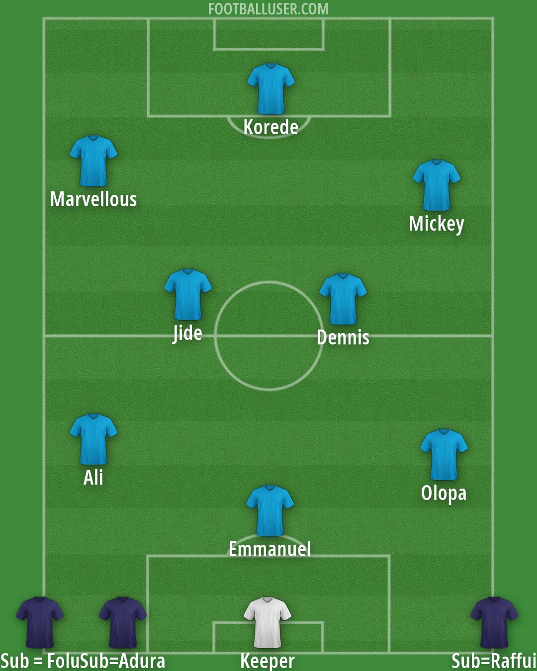 Custom Team Formation 2025