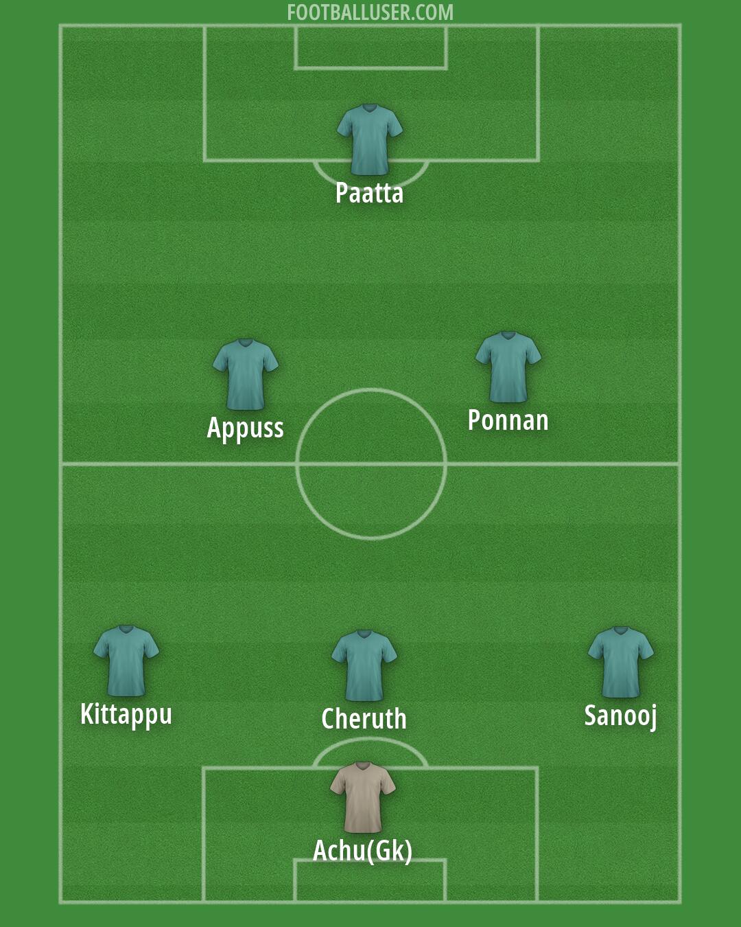 Custom Team Formation 2025