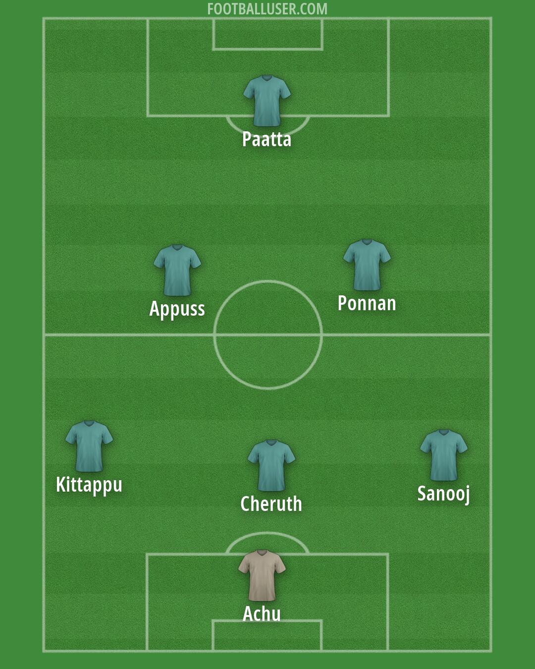 Custom Team Formation 2025