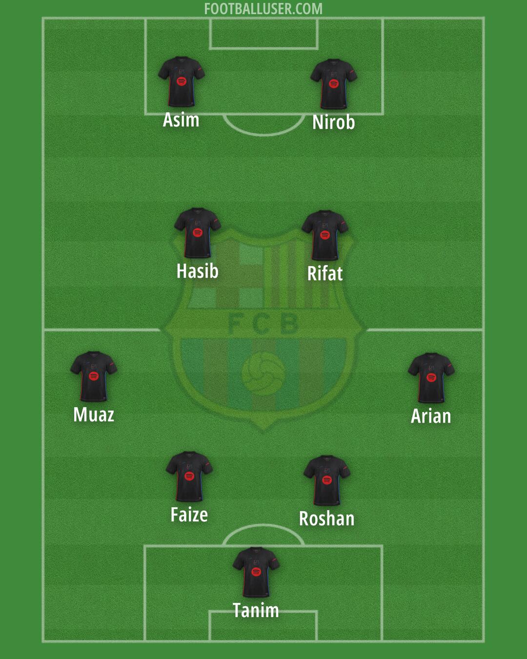 Barcelona Formation 2025