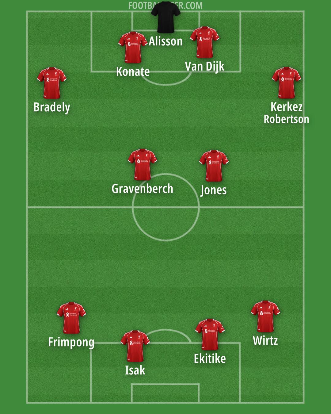 Liverpool Formation 2025