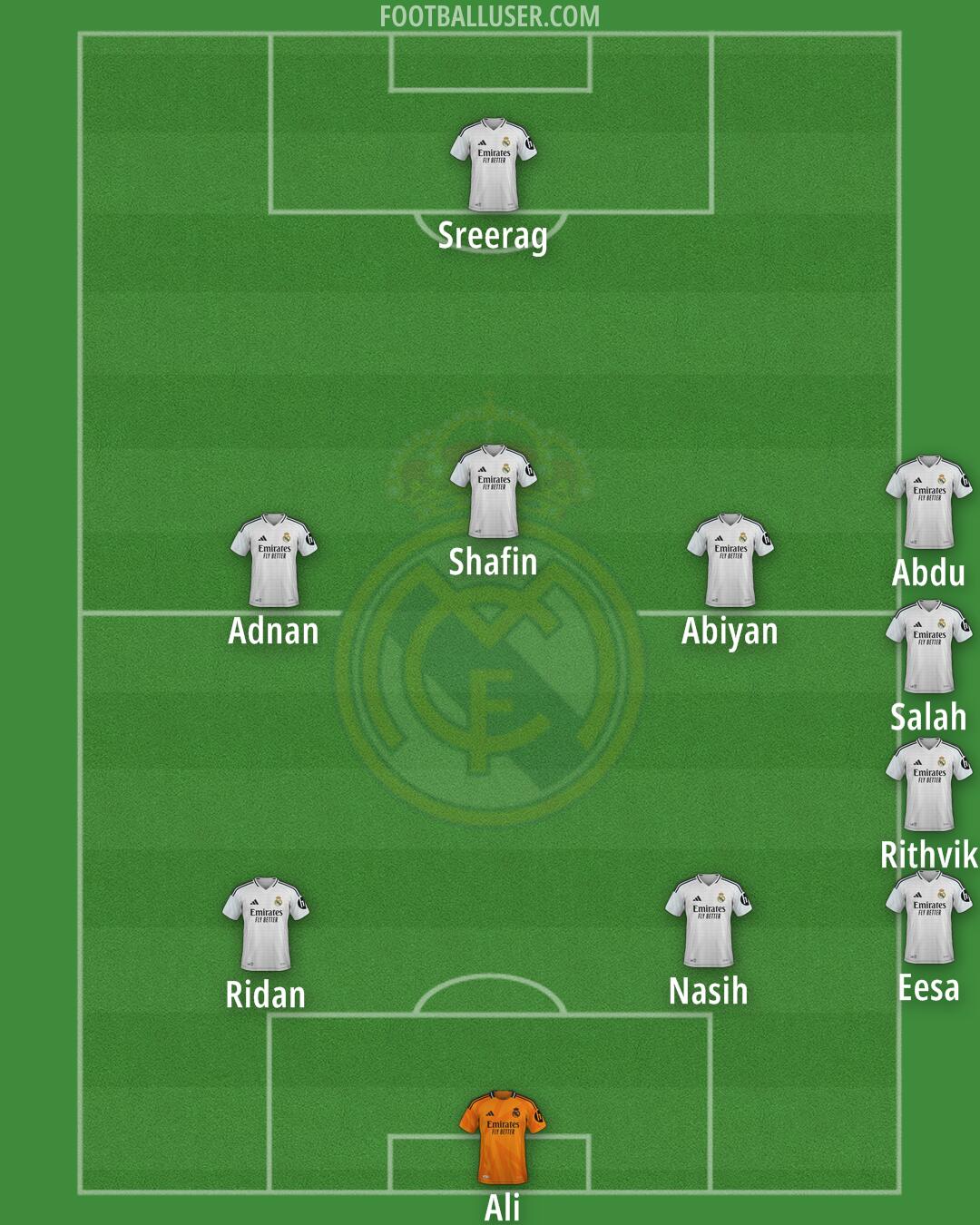 Real Madrid Formation 2025