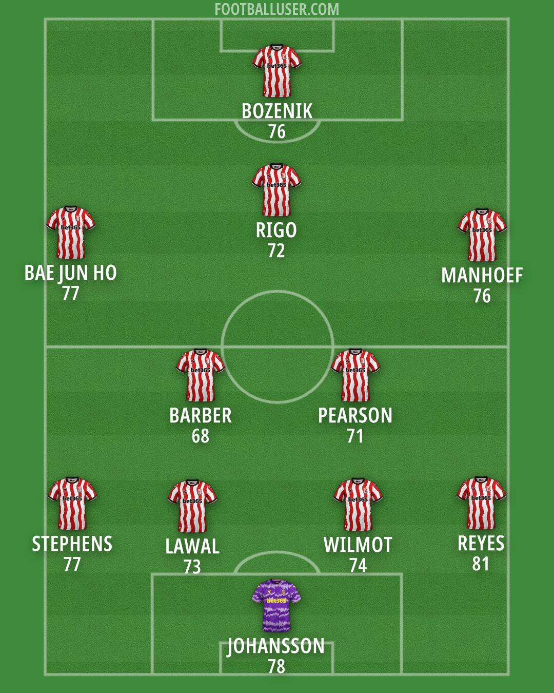 Stoke Formation 2025