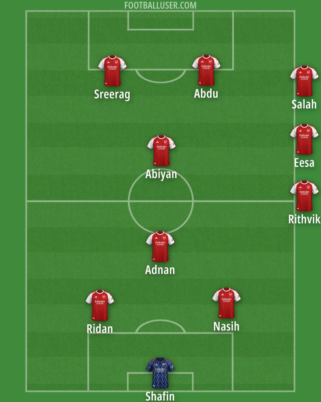 Arsenal Formation 2025