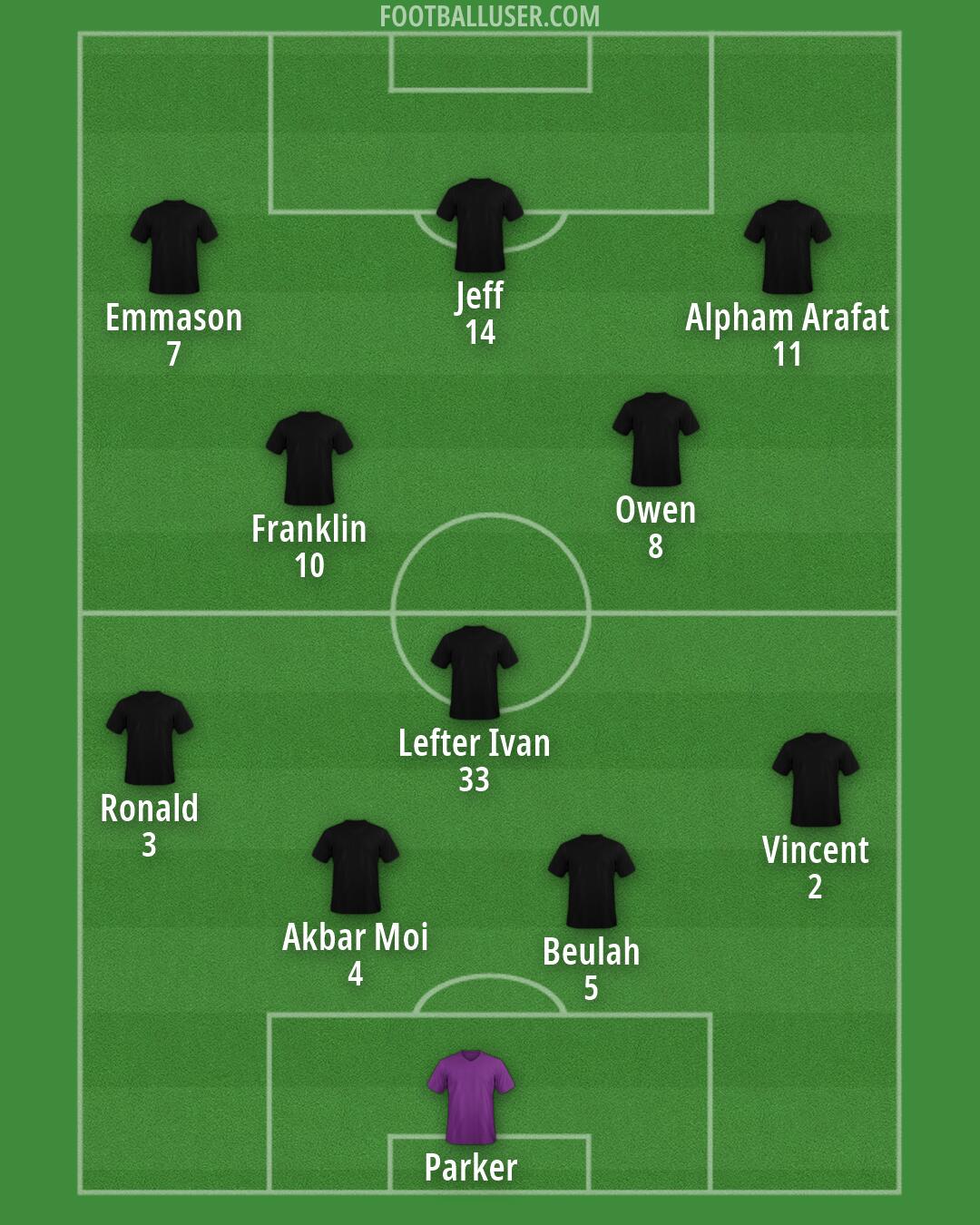 Custom Team Formation 2025