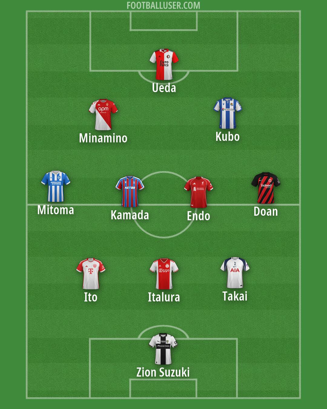 Custom Team Formation 2025