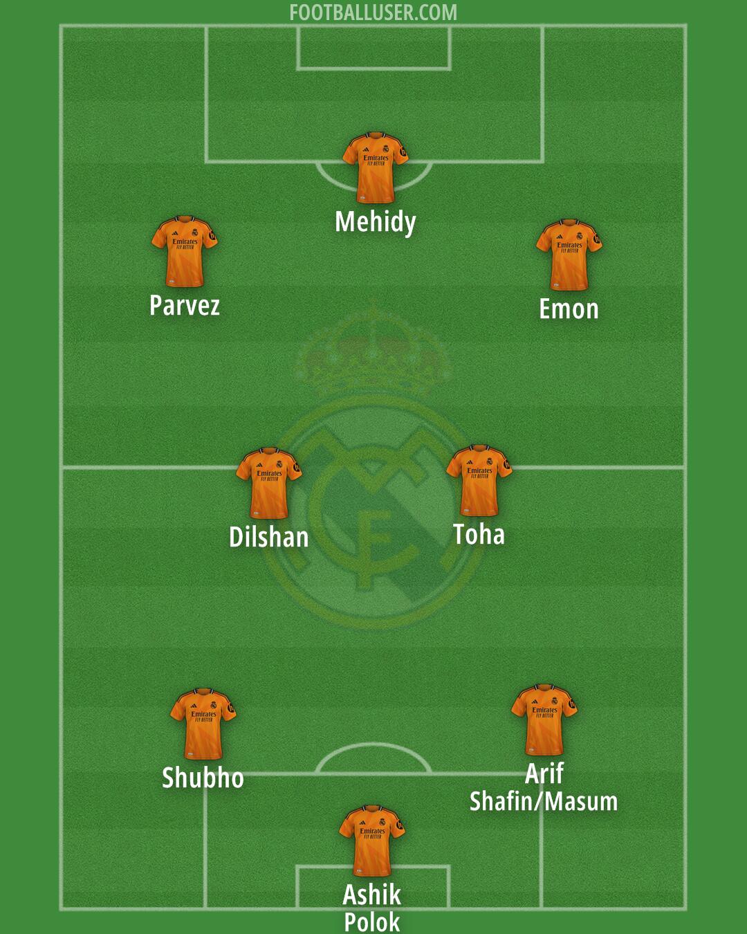 Real Madrid Formation 2025