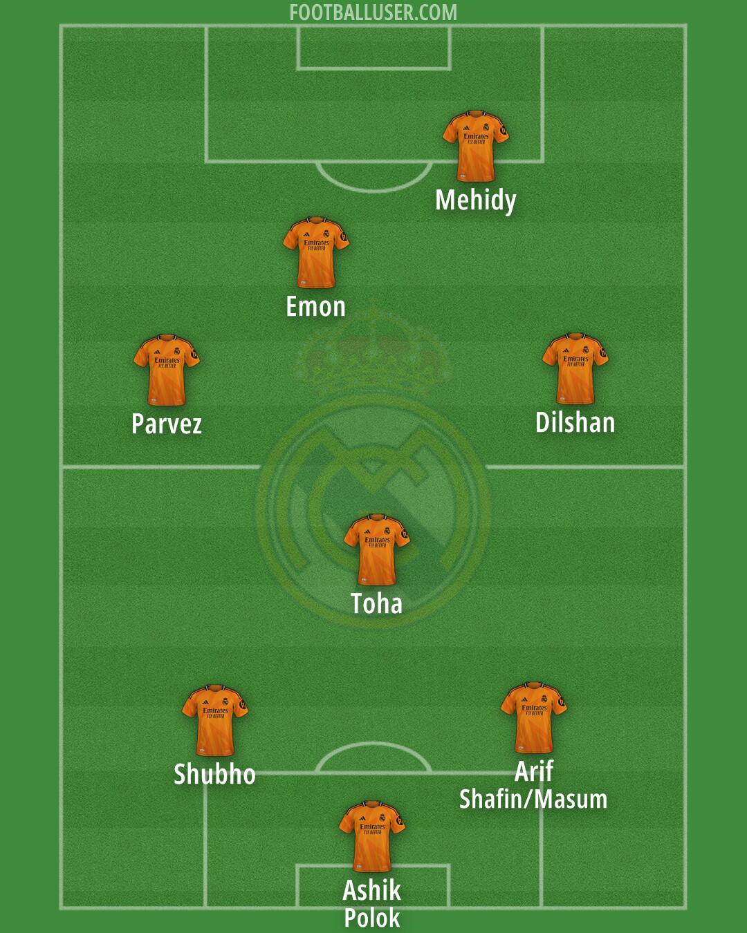 Real Madrid Formation 2025