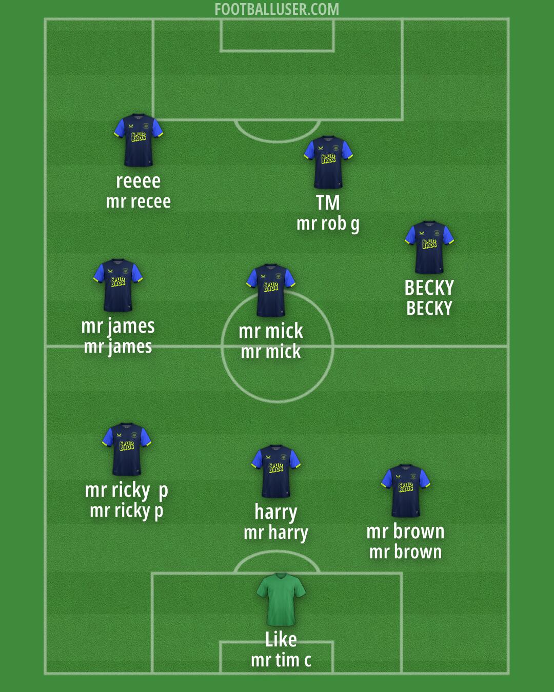 Preston Formation 2025