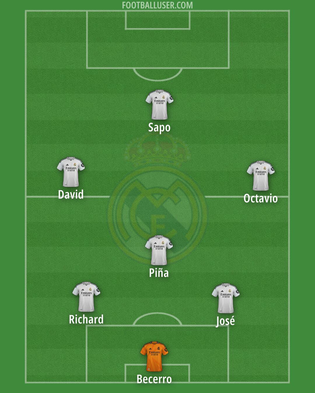 Real Madrid Formation 2025