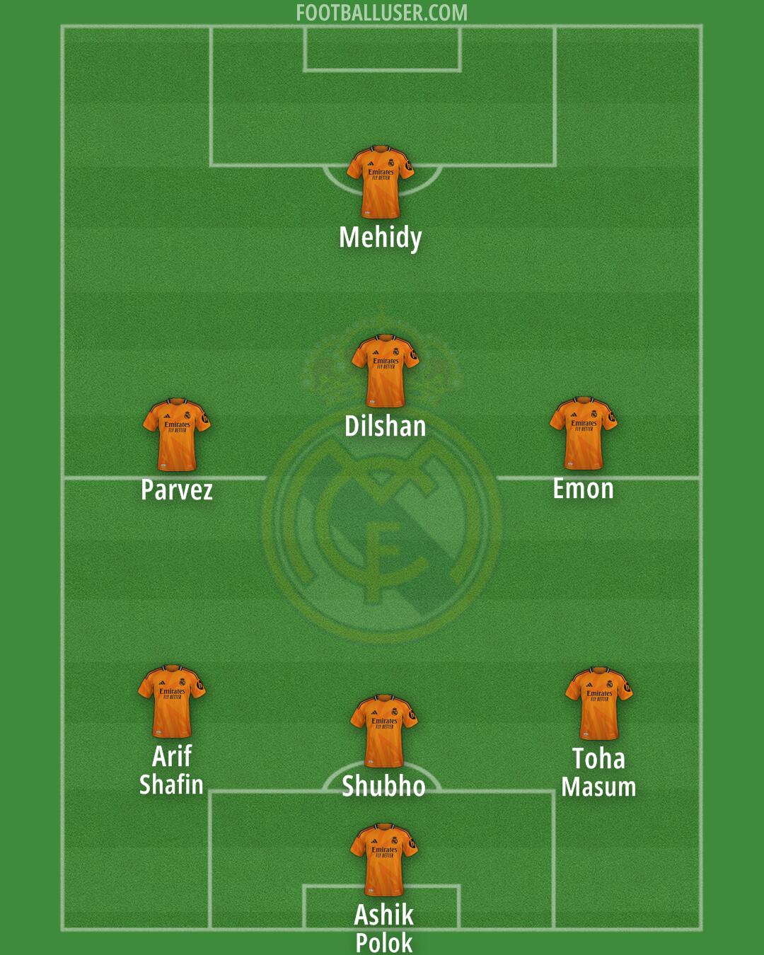 Real Madrid Formation 2025