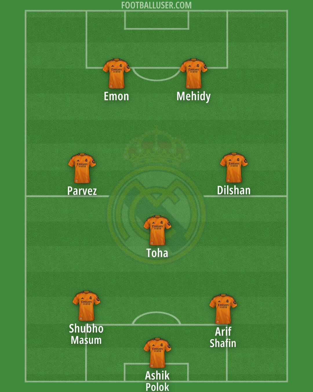 Real Madrid Formation 2025