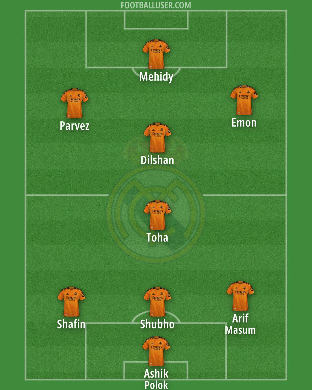 Real Madrid Formation 2025