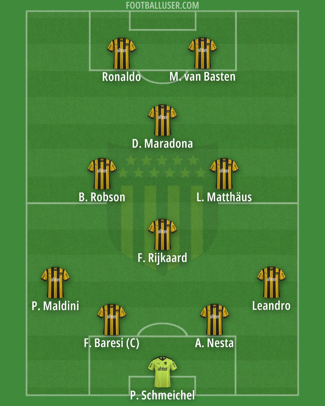 Peñarol Formation 2025